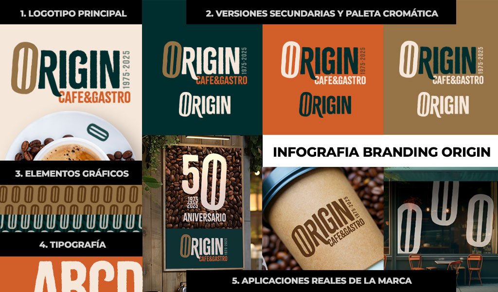 Rebranding Restaurantes: ejemplo de rediseño de logotipo con imagen corporativa actualizada 4 Infografía del rebranding para el restaurante Origin.
