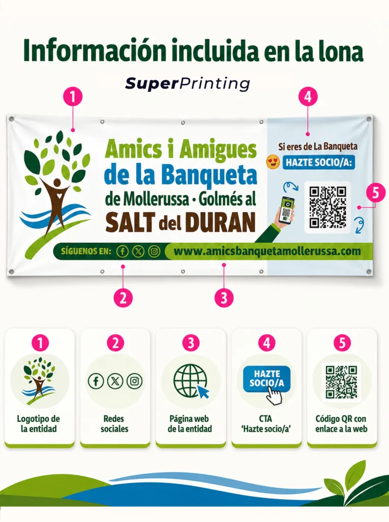 Infografía con los elementos incluidos en una lona para una asociación medioambiental